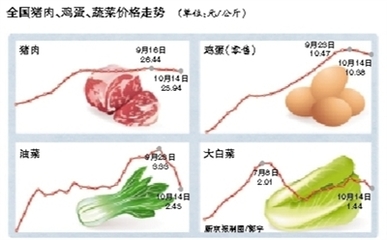 豬肉批發(fā)價(jià)走低 每公斤跌破26元 互聯(lián)網(wǎng)銷(xiāo)售成新渠道